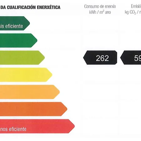 Residencia Universitaria Resa Siglo Xxi Apartmán *
